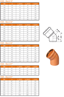 Mynd af PVC Beygja 150mm - 87°