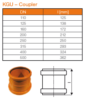 Mynd af PVC Skotmúffa 150mm