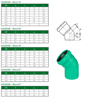 Mynd af KG2000 Hné 110mm - 30°