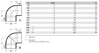 Mynd af PEH Hné 110mm - 45°