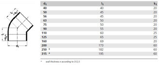 Mynd af PEH Hné 110mm - 88,5°