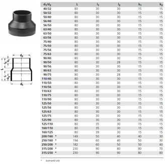 Mynd af PEH Minnkun  75/50mm