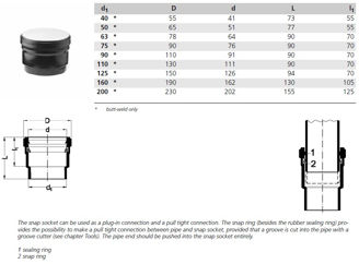 Mynd af PEH Suðumúffa 160mm