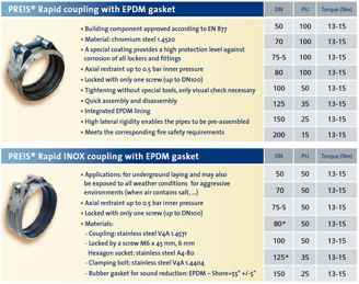 Mynd af MEFA Pott Samsetning 150mm