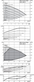 Mynd af Wilo Dæla stratos GIGA 50