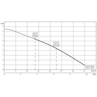 Mynd af Wilo Skólpdæla M2