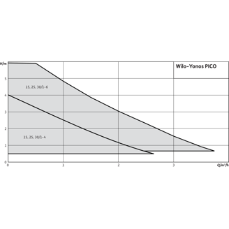 Mynd af Wilo Dæla Yonos PICO 25