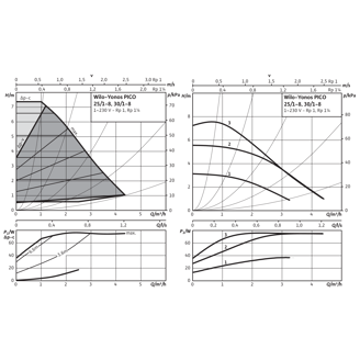 Mynd af Wilo Dæla Yonos PICO 25