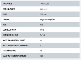 Mynd af Returloki 1/2" - Vinkill