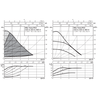Mynd af Wilo Dæla Yonos PICO 15