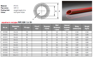 Mynd af PP-R FS Rör 32x4,4mm - 6m