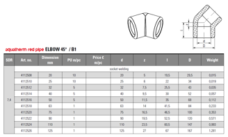 Mynd af PP-R FS Hálfhné 50mm