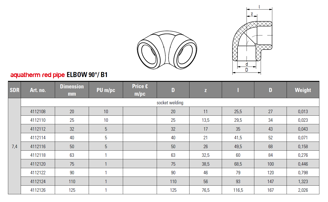 Mynd af PP-R FS Hné 32mm