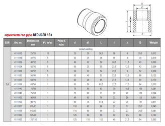 Mynd af PP-R FS Minnkun 75x63mm