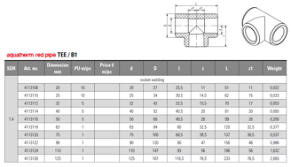Mynd af PP-R FS Té 63mm
