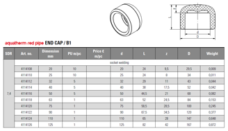 Mynd af PP-R FS Lok 75mm