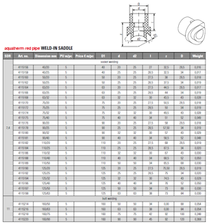 Mynd af PP-R FS Söðull 75x32mm