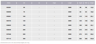 Mynd af Pott Rör 200mm x 3m