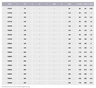 Mynd af Pott Minnkun 100/75mm PAM
