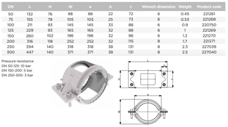 Mynd af PAM Öryggisklemma 75mm